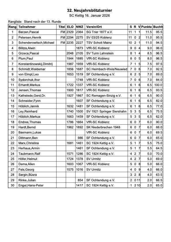 Neujahrsblitz_2026_Tabelle
